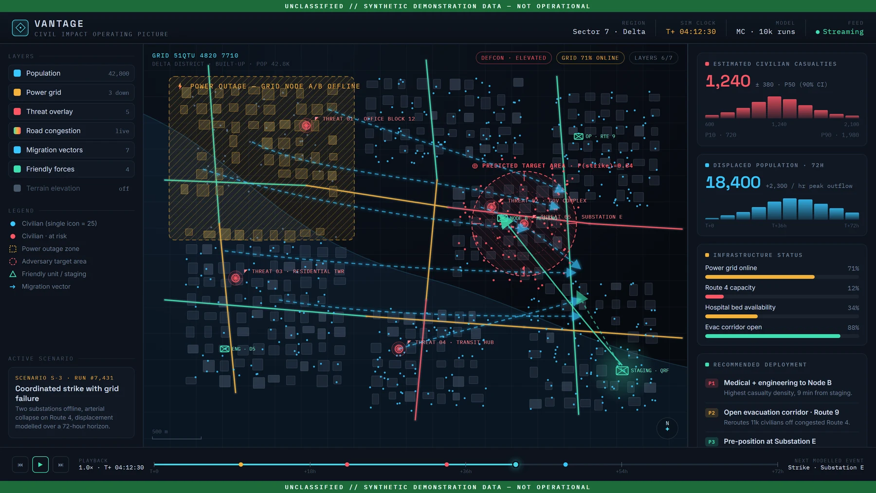 Civil-impact planning interface showing synthetic demonstration data, marked not operational.